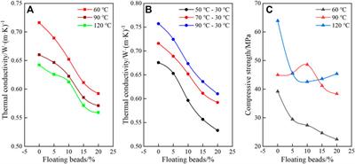 Study on Thermal Conductivity of Thermal Insulation Cement in Geothermal Well